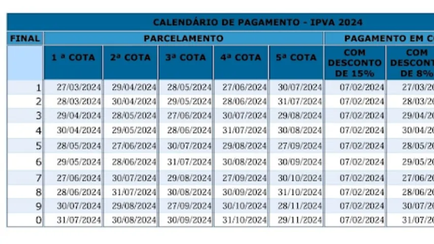 Últimos dias para o desconto de 8% no IPVA de veículos com placas de finais 7 E 8